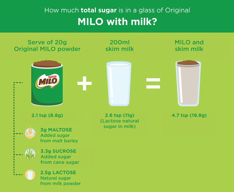 MILO POWDER MILO Australia